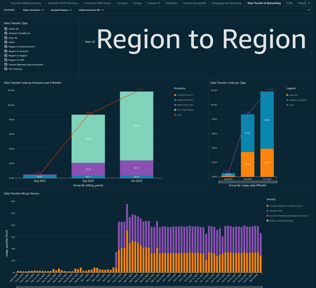 Executive Billing Summary