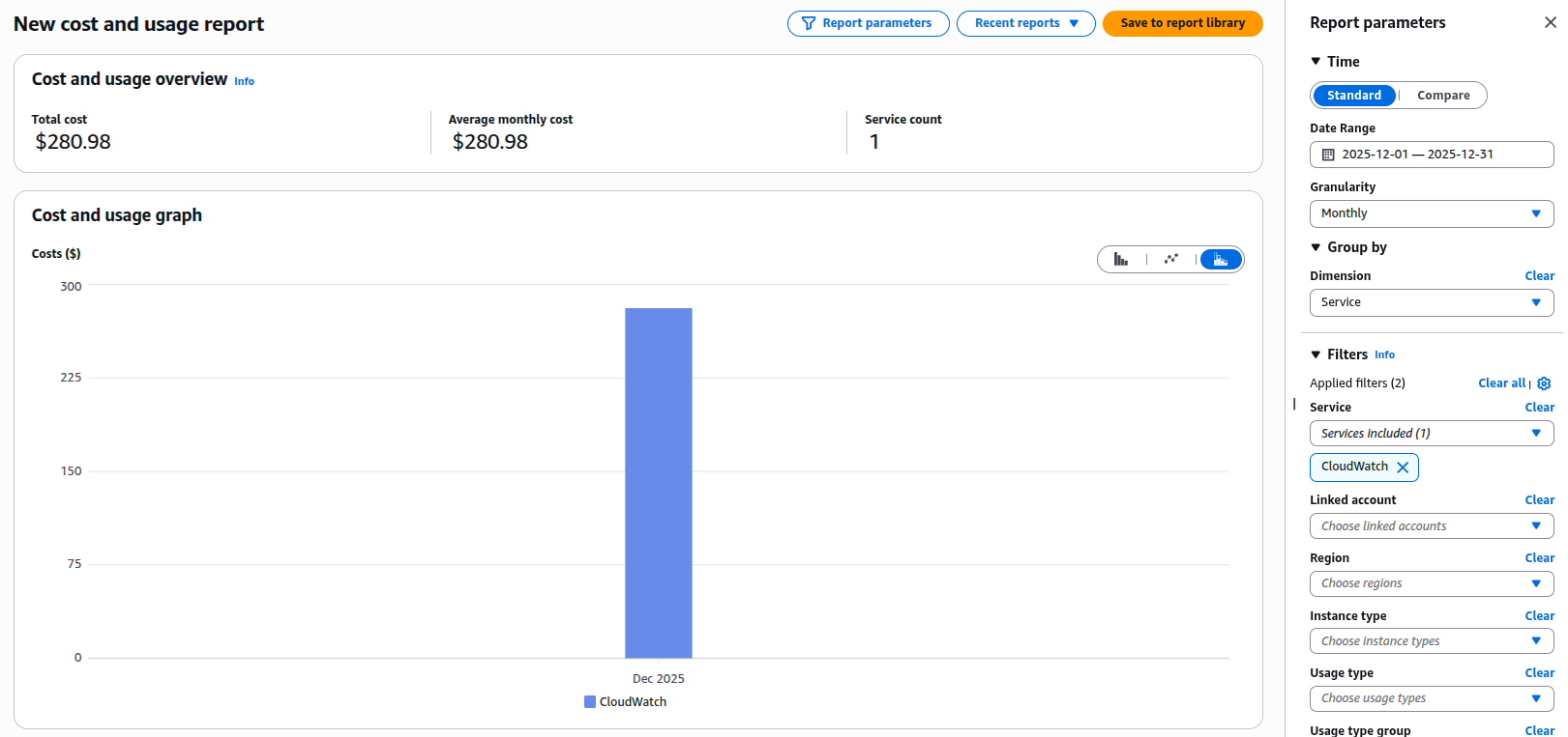 CloudWatch Cost Spikes