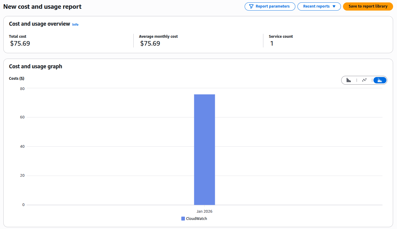 CloudWatch Cost Reduction